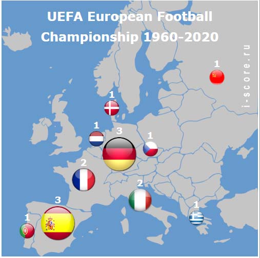 Все победители УЕФА Чемпионатов Европы по футболу